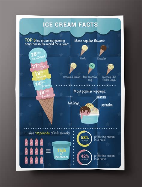 Ice cream magic inxtructions infographics